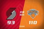 🏀阿努诺比28+7 布里奇斯28+7 阿夫迪亚33+7 尼克斯双杀开拓者